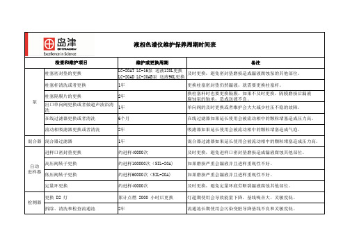 LC岛津维护周期表