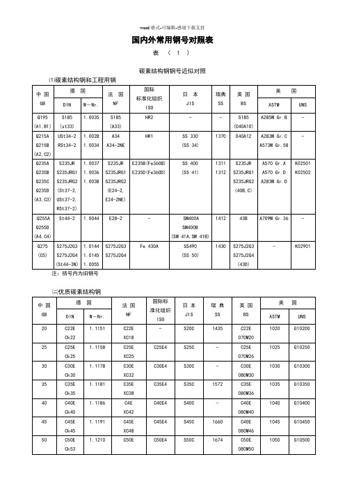 国内外常用钢号对照表