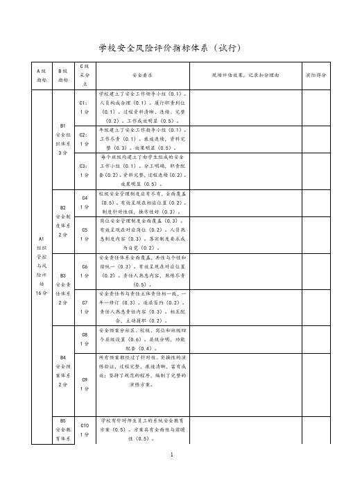 学校安全风险评估指标体系