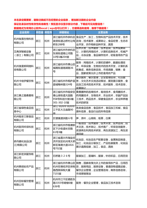 新版浙江省杭州食品加工技术工商企业公司商家名录名单联系方式大全125家