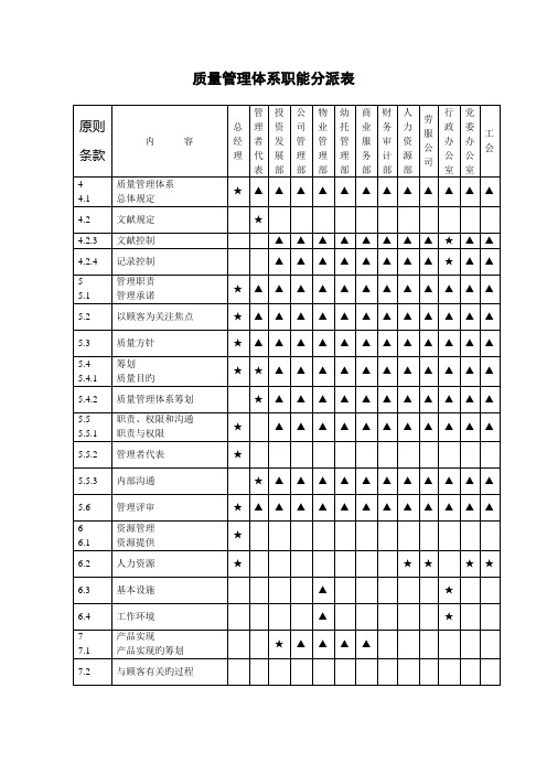 质量管理全新体系职能分配表