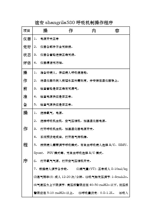 谊安shangrila580呼吸机制操作程序