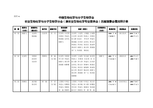 中国生物化学与分子生物学会