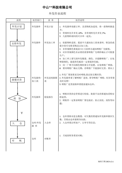 外发作业流程