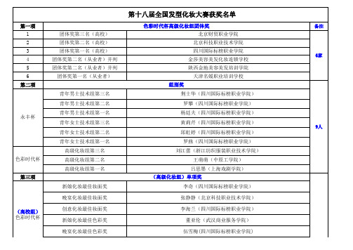 第十八届全国发型化妆大赛获奖名单(4)