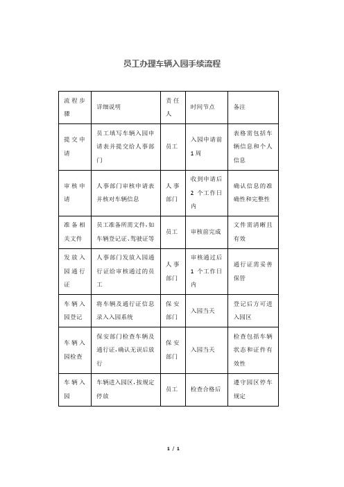 员工办理车辆入园手续流程