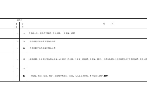 铁路货物运输品类与代码表