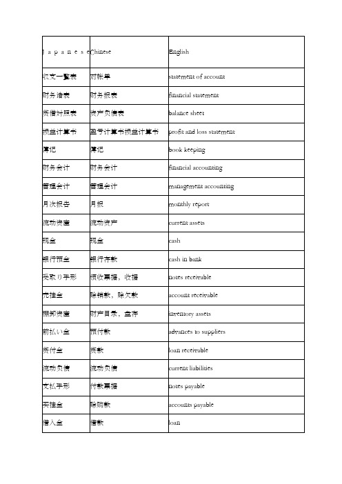 财务日语用语集锦