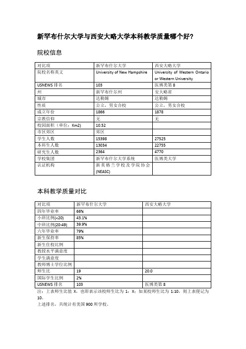 新罕布什尔大学与西安大略大学本科教学质量对比