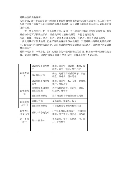 磁铁的性质实验说明