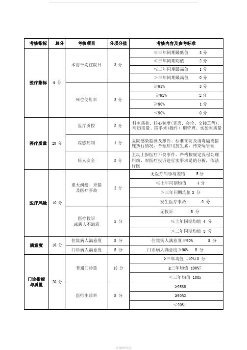 北京协和医院规制度汇编之综合绩效考核办法