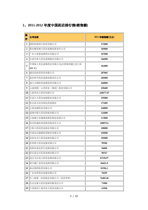 2010-2011年中国药店百强排行榜整理