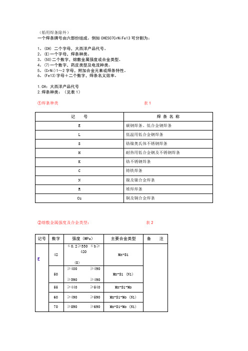 焊条牌号编制方法