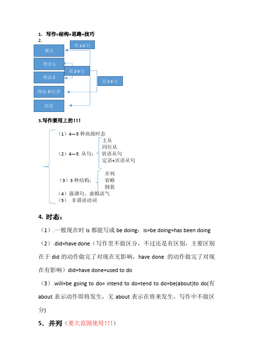 第一次Writing课笔记总结