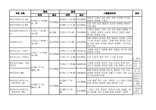 北京师范大学教育学部2013年博士研究生复试安排