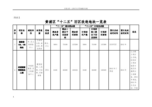 黄浦区“十二”旧区改造地块一览表