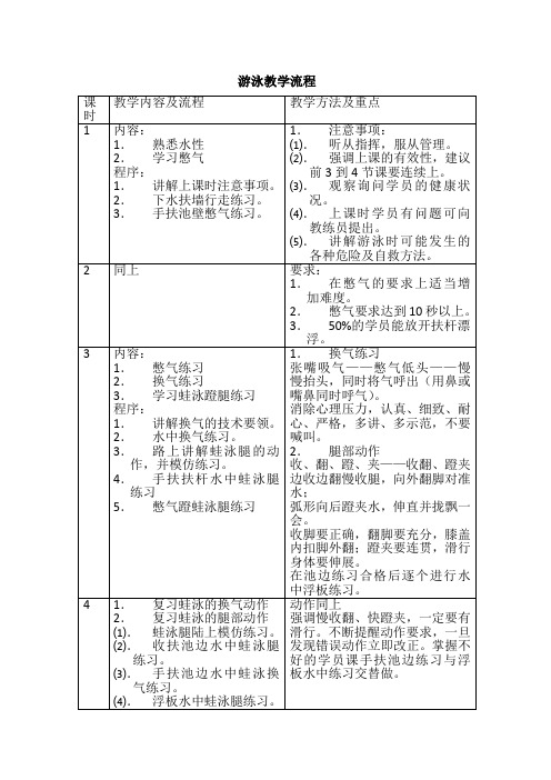 游泳教学操作规范