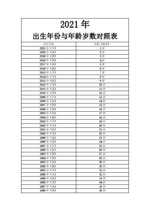 2021年出生年份与年龄岁数对照表