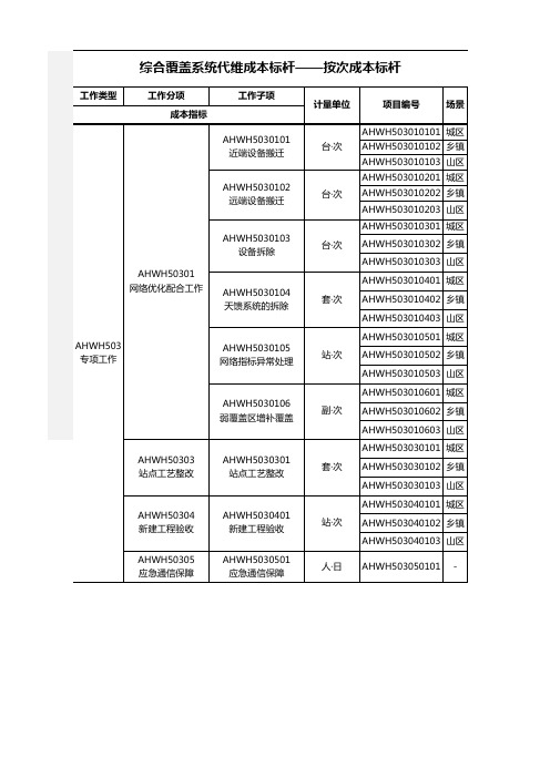 移动网络代维按次服务详单