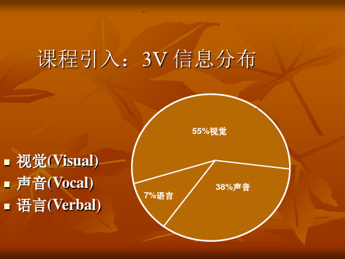 第四章非言语沟通能力PPT课件