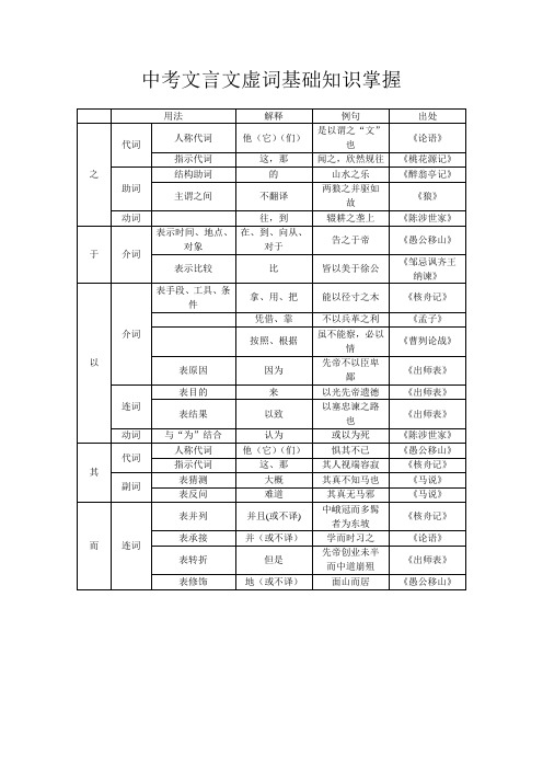 文言文常见虚词用法一览表