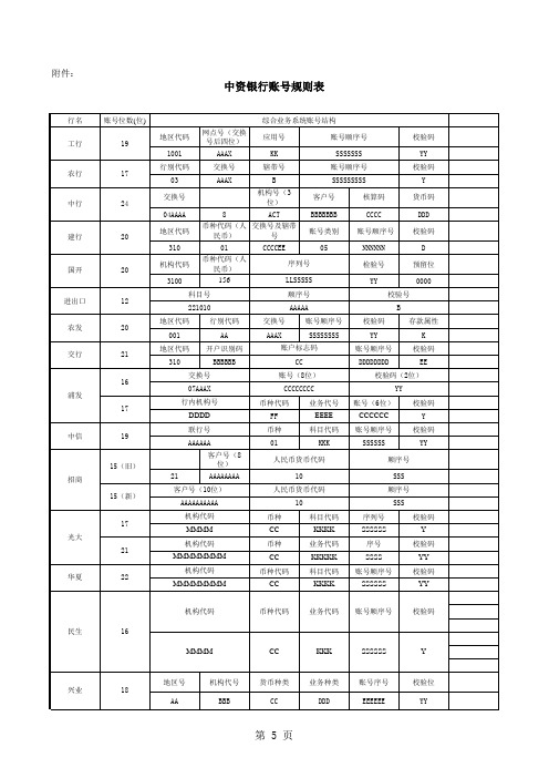 中资银行账号规则表