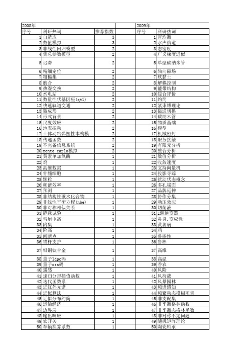 【江苏省自然科学基金】_理论基础_期刊发文热词逐年推荐_20140814