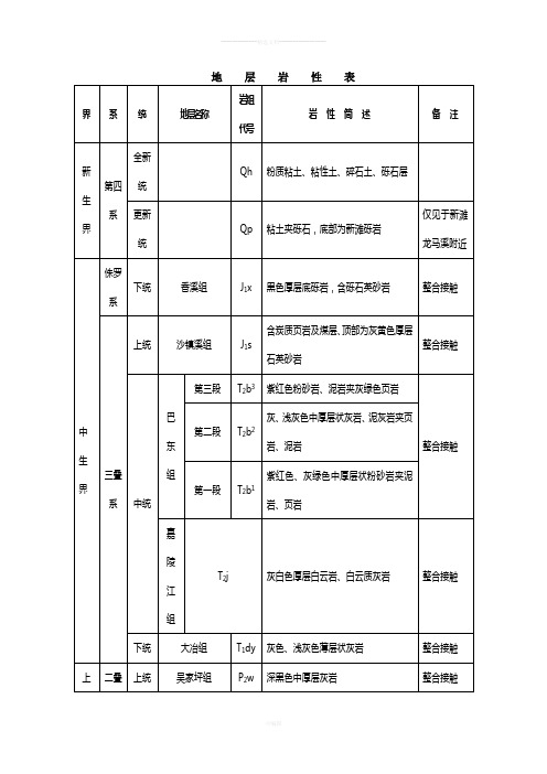 地球地层时代划分及岩性