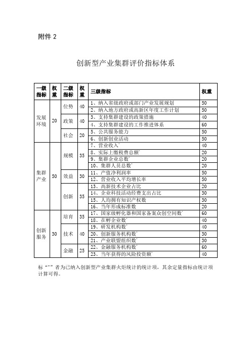 创新型产业集群评价指标体系