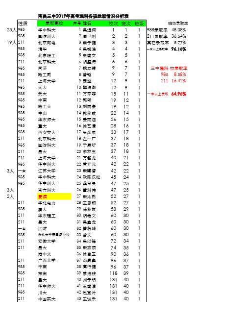 南昌三中2019年高考理科各班录取情况分析表