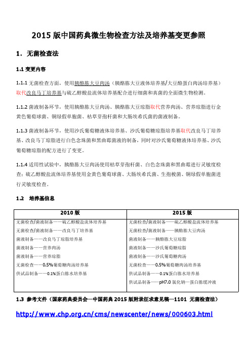 2015版中国药典微生物检查方法及培养基变更参照