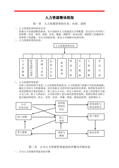 人力资源管理的任务、内容、流程