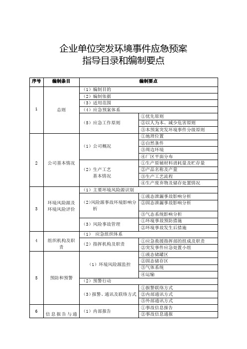 企业单位突发环境事件应急预案指导目录和编制要点