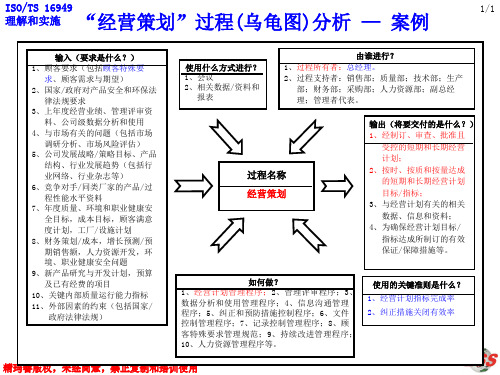 “M1：经营策划”过程(乌龟图)分析-解释说明