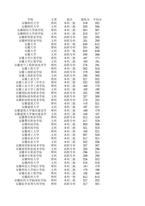 2016年浙江省高考数据统计各院校录取分统计最高分最低分平均分