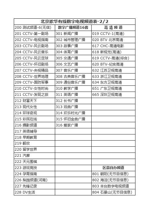 歌华数字频道一览表