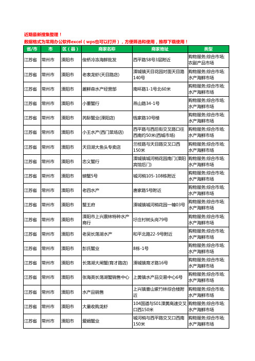 2020新版江苏省常州市溧阳市水产工商企业公司商家名录名单黄页联系方式大全50家