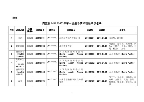 国家林业局2017年第一批授予植物新品种权名单