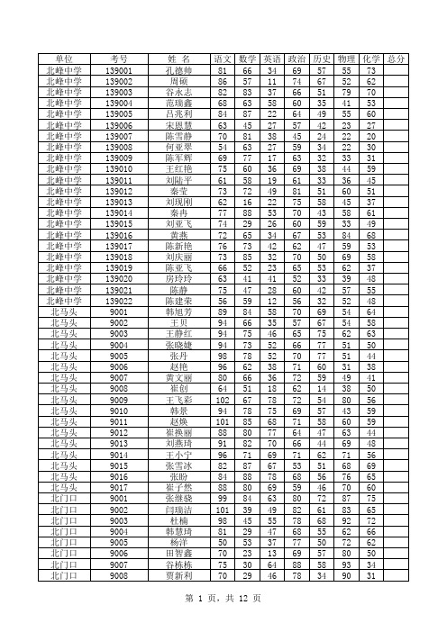 2013年1月19日联考成绩统计表