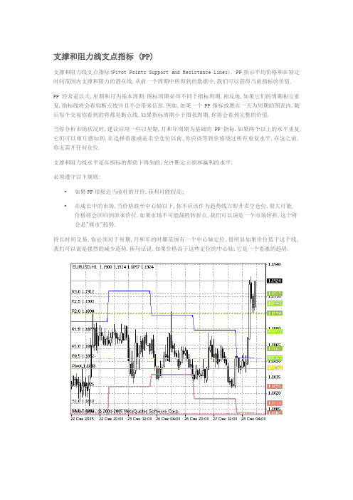 支撑和阻力线支点指标 (PP)