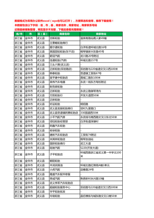 新版浙江省金华市武义县汽车用品工商企业公司名录名单大全109家