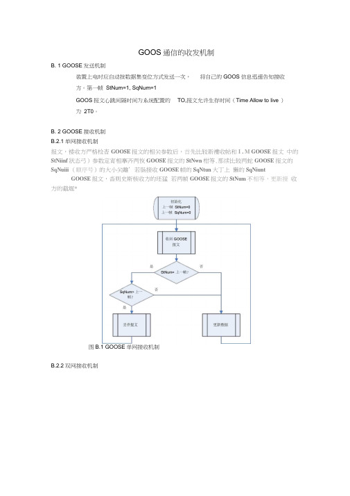 GOOSE通信的收发机制