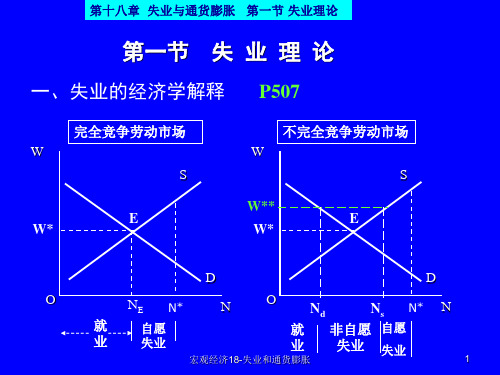 宏观经济18失业和通货膨胀课件