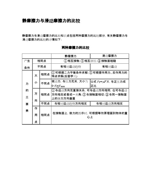 静摩擦力与滑动摩擦力的比较高中物理知识点