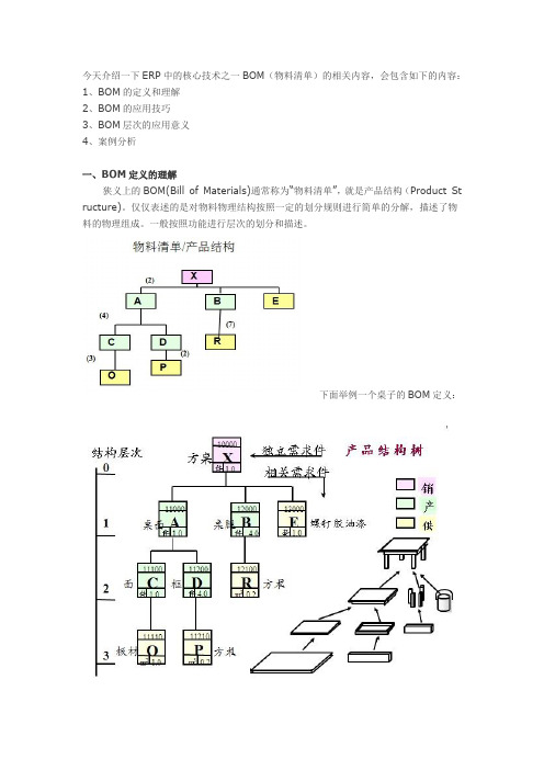 ERP中的核心技术之一BOM