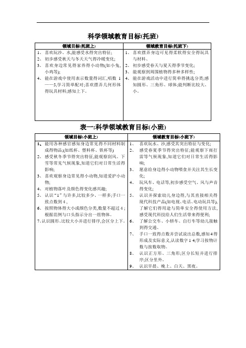 科学领域教育目标和核心经验