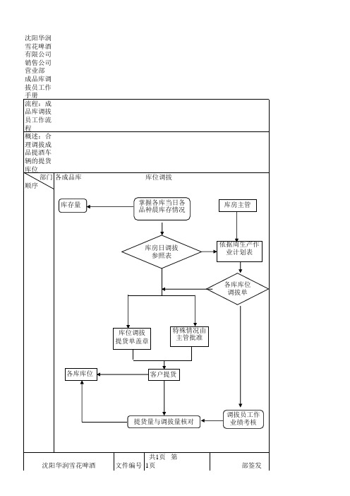 运作流程图