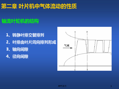 航空叶片机原理  ppt课件