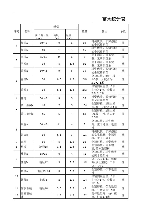 苗木数量统计表