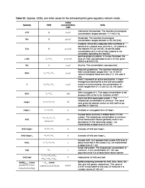 FreeRadicBiolMed7197-203